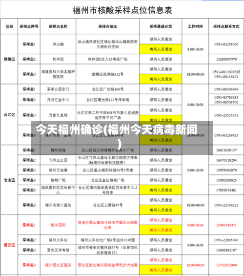今天福州确诊(福州今天病毒新闻)