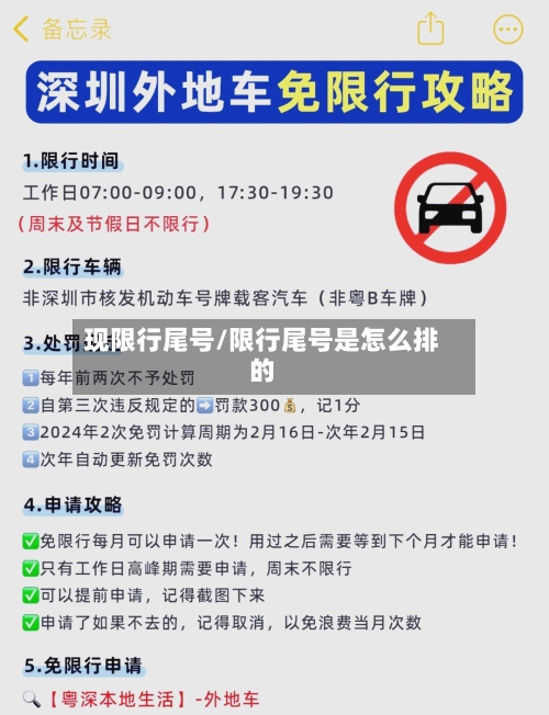 现限行尾号/限行尾号是怎么排的