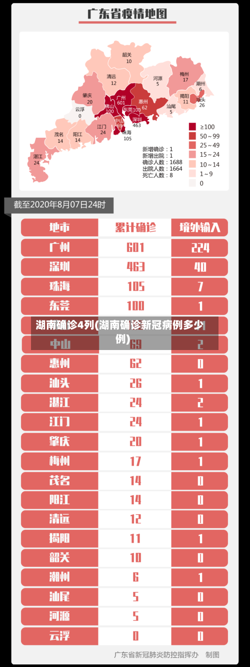 湖南确诊4列(湖南确诊新冠病例多少例)
